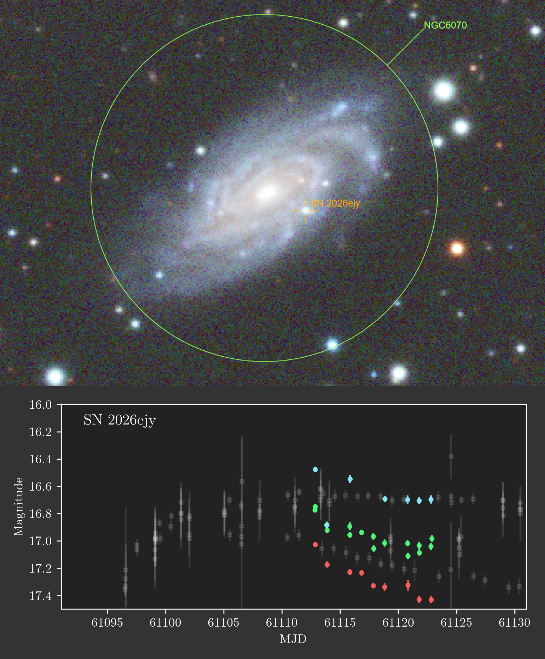 超新星 SN2026ejy